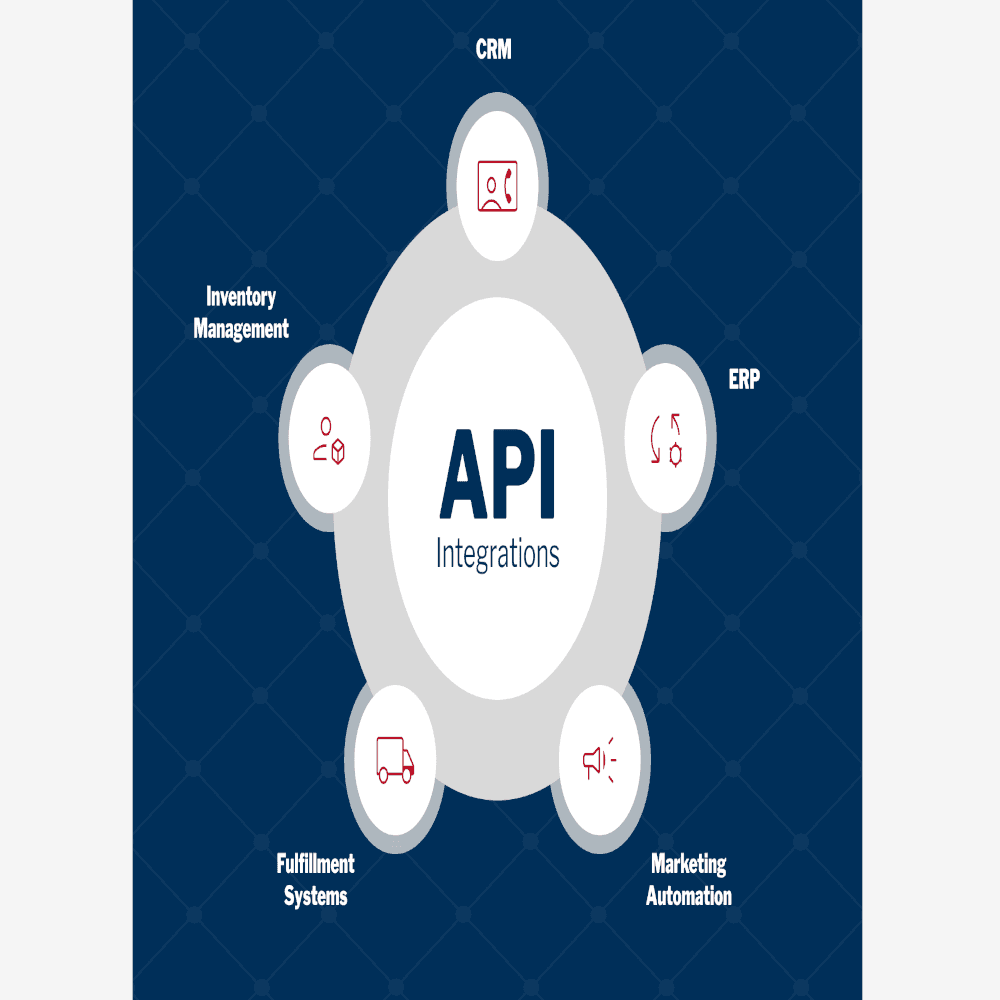API Integration & Automation